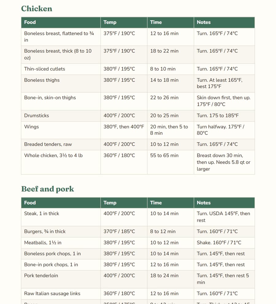 Guide page: the master time and temperature chart